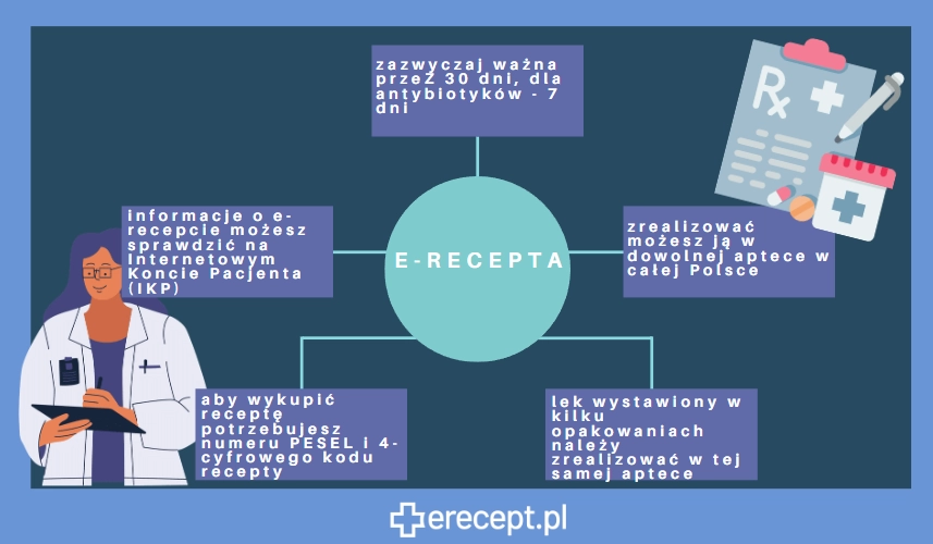 recepta-erecept