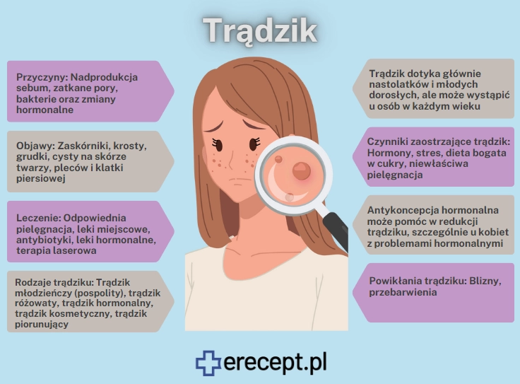 tradzik-erecept