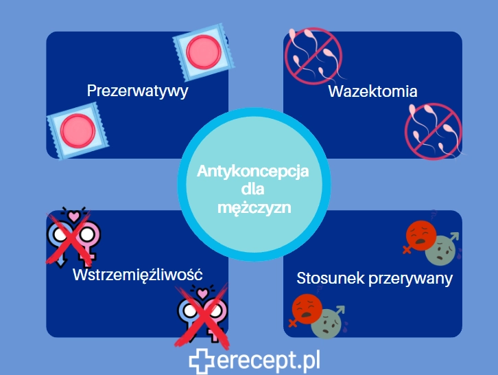 antykoncepcja-mezczyzna-erecept