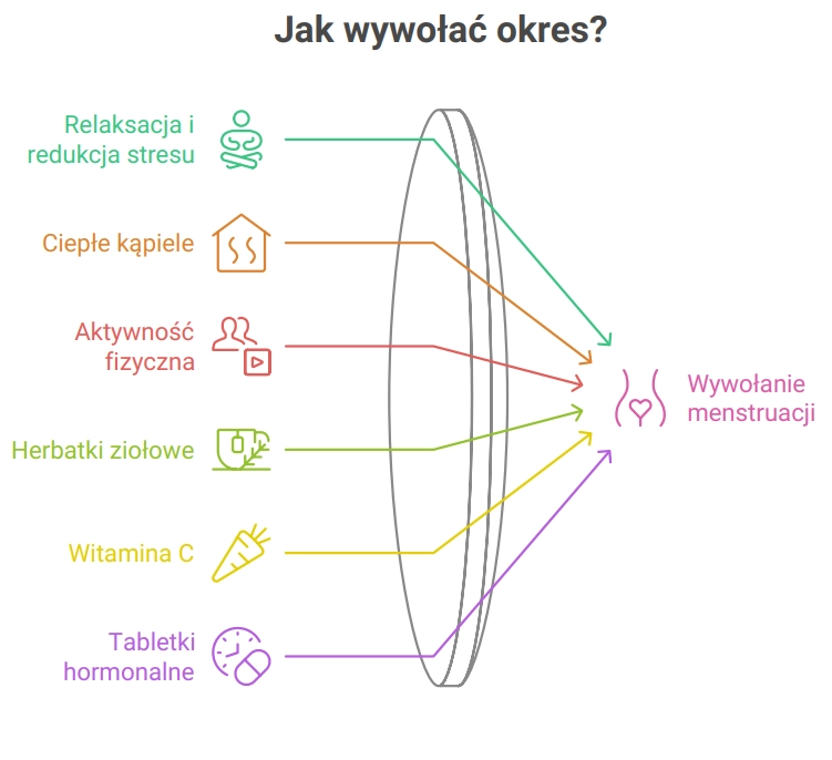 okres-infgrafika-erecept