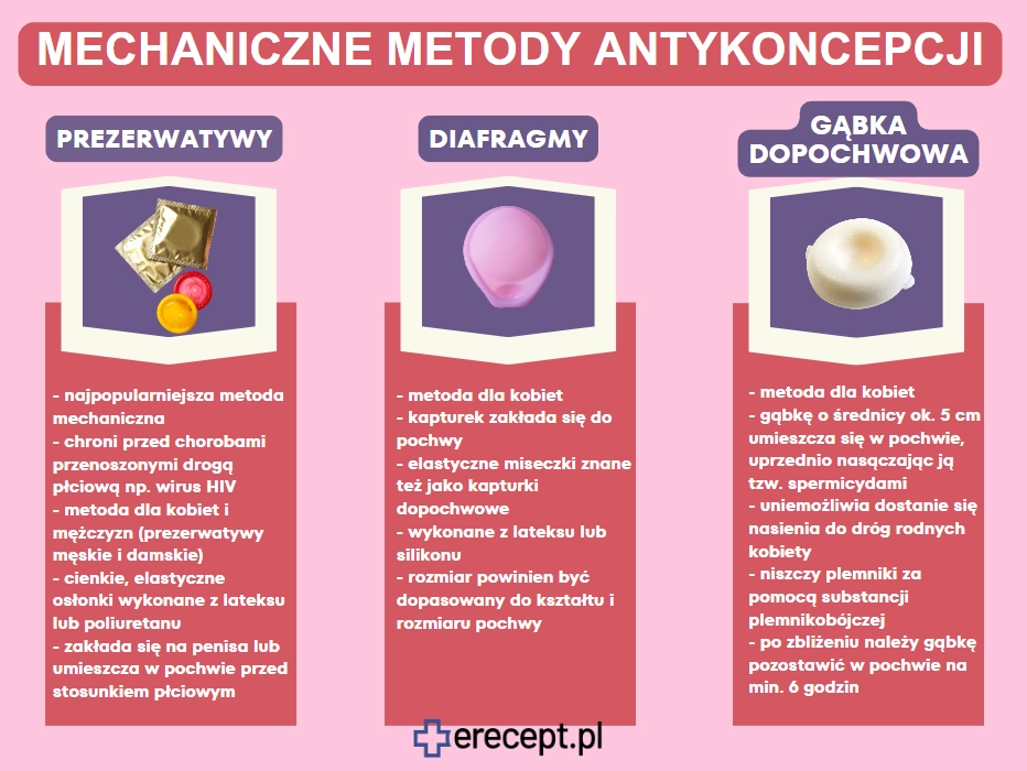 mechaniczna-antykoncepcja-erecept