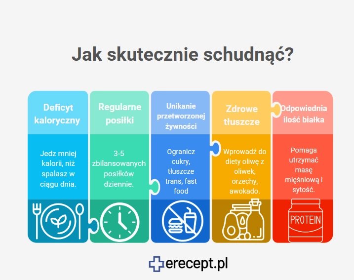 dieta-infografika-erecept