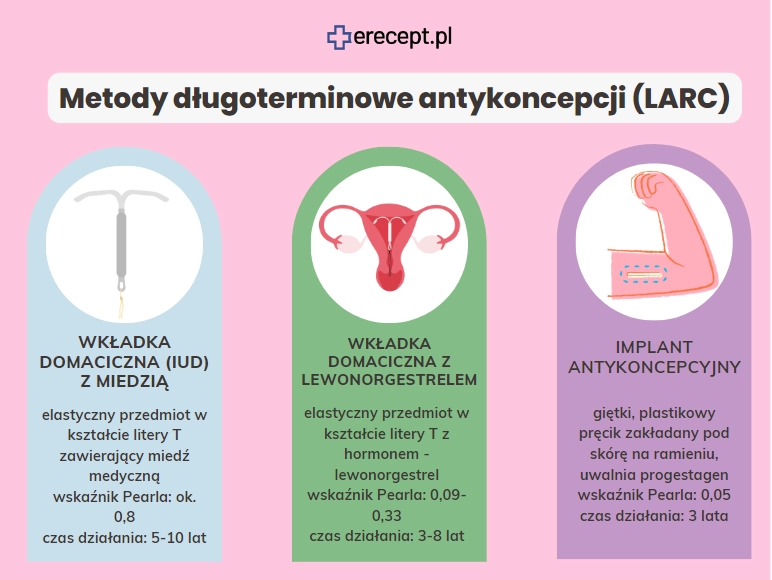 larc-erecept