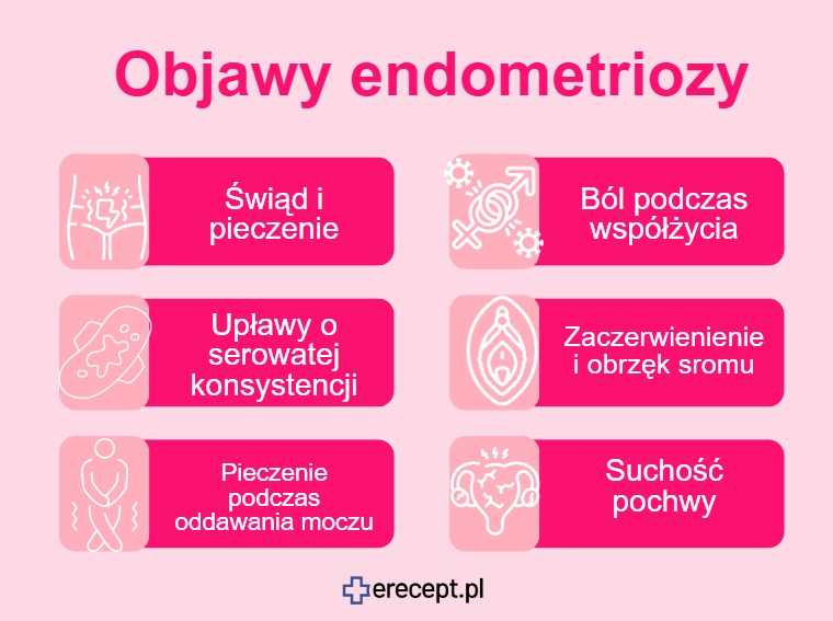 endometrioza-infografika-erecept