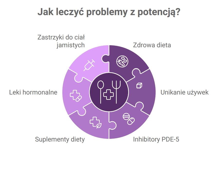 potencja-infografika-erecept