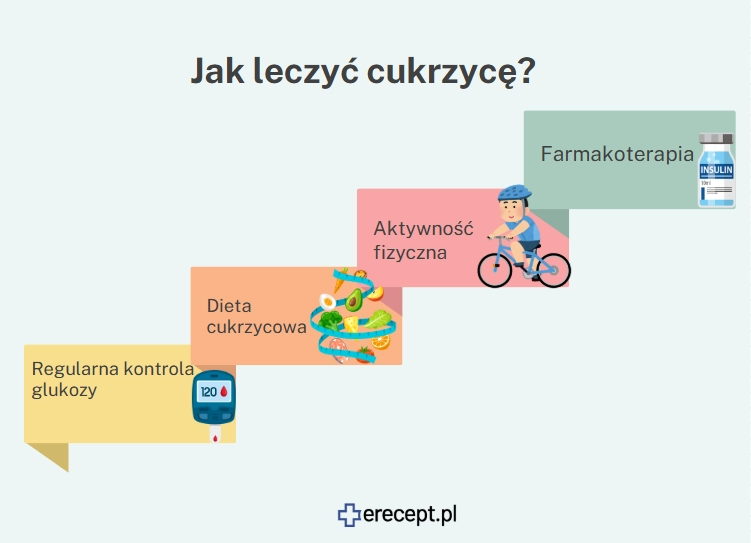 cukrzyca-infografika-erecept