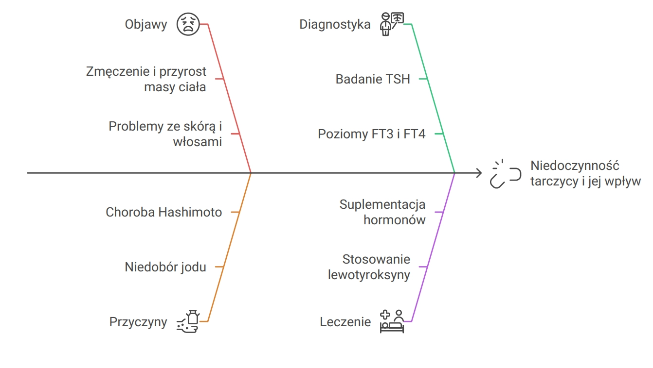 niedoczynnosc-tarczycy-infografika-erecept