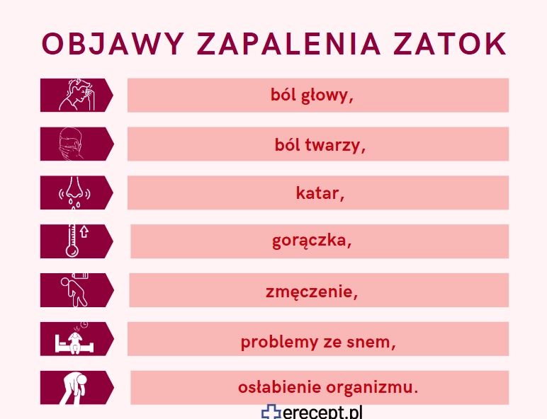 zapalenie-zatok-erecept