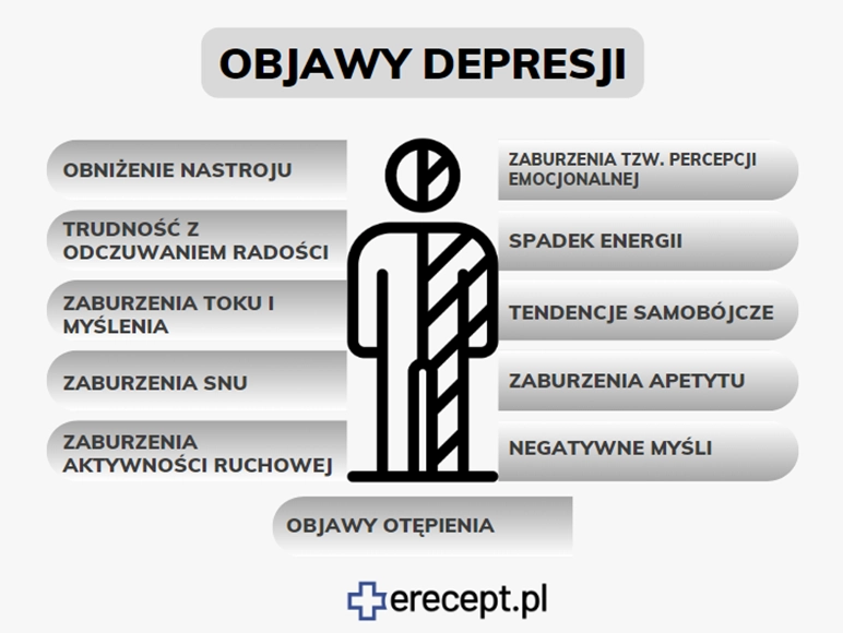 objawy-depresji-erecept