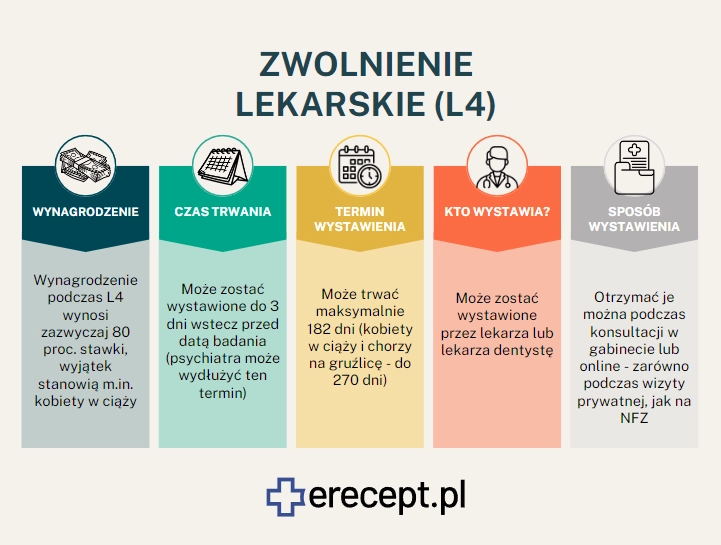 zwolnienie-erecept