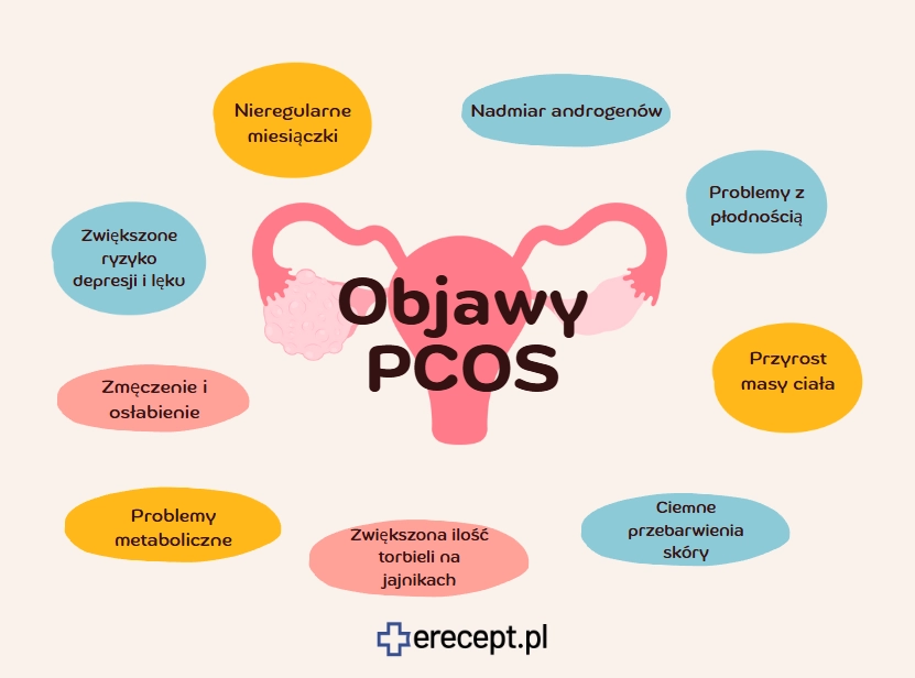 PCOS-infografika-erecept