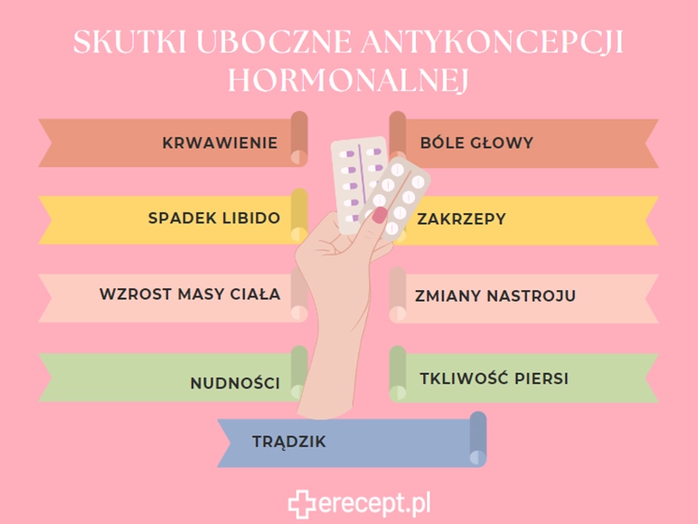 Skutki uboczne antykoncepcji-erecept.pl